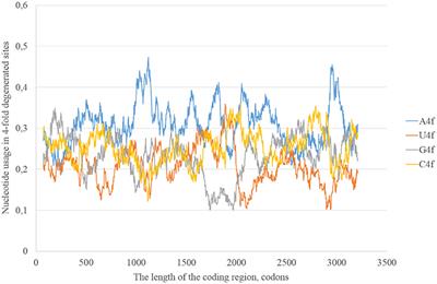 Mutational Pressure in Zika Virus: Local ADAR-Editing Areas Associated with Pauses in Translation and Replication